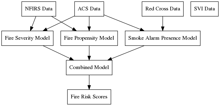 Data pipeline diagram.